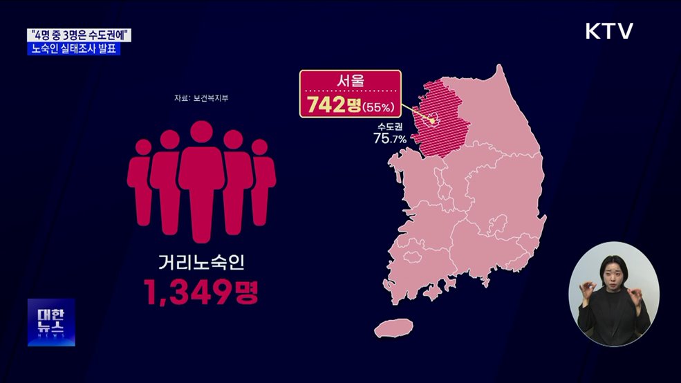 &#34;4명 중 3명은 수도권에&#34;···노숙인 실태조사 발표
