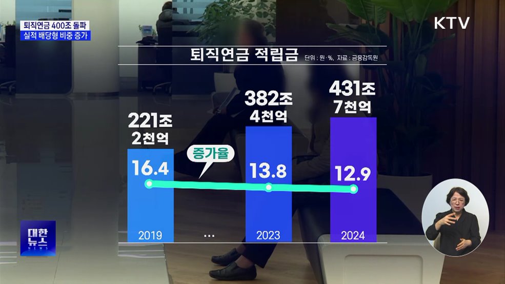 퇴직연금 적립금 400조 돌파···&#39;투자&#39; 비중 증가