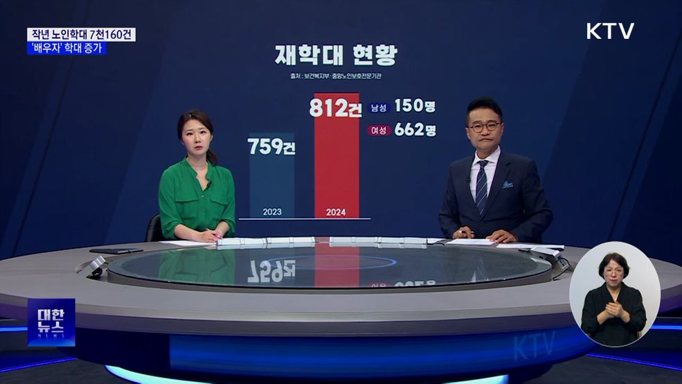 학대 피해 노인 10&#37;는 재학대 경험···&#39;배우자&#39; 학대 증가 [뉴스의 맥]