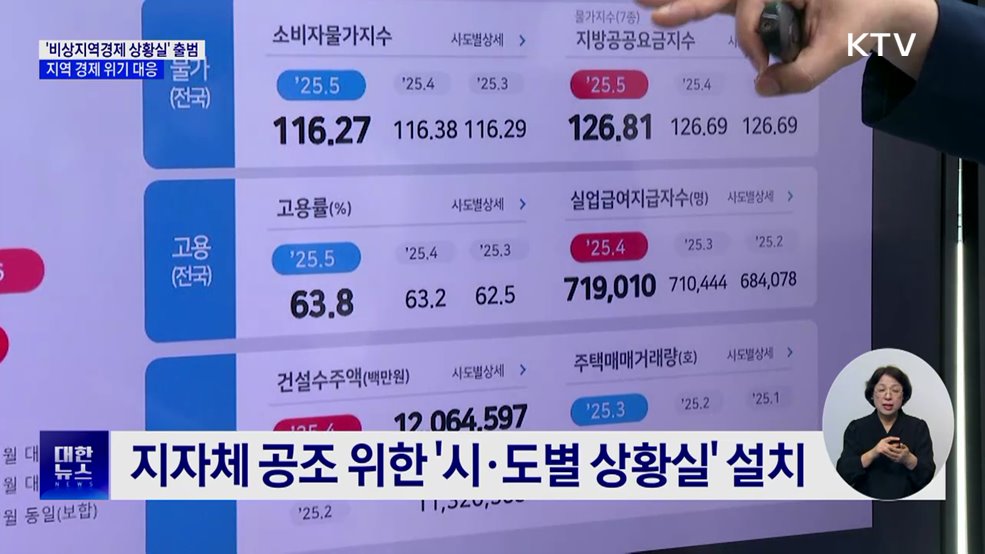 &#39;비상지역경제 상황실&#39; 출범···지역 경제 위기 대응