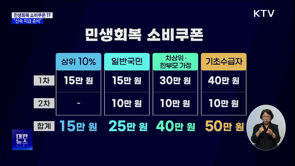 정부 &#39;민생회복 소비쿠폰 TF&#39; 구성···&#34;신속 지급 준비&#34;