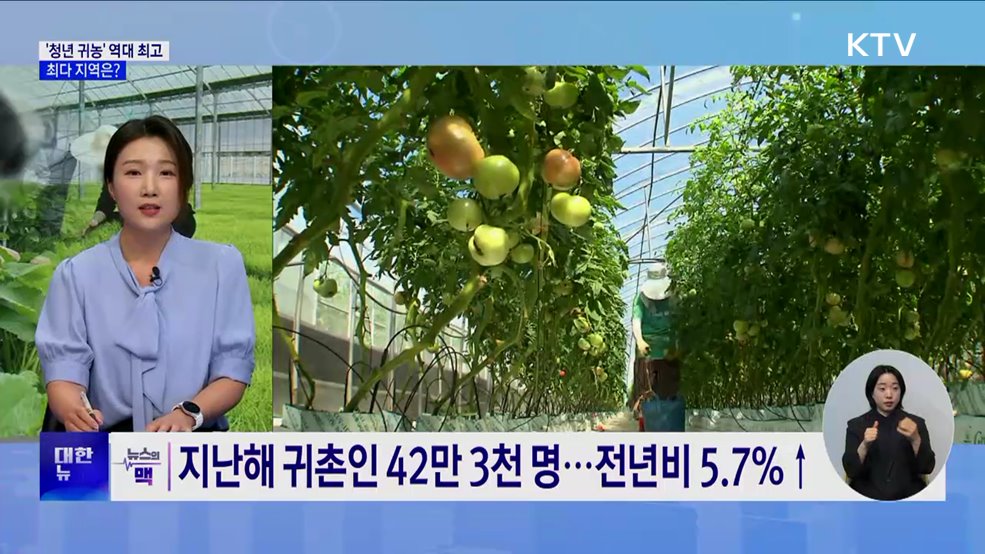 &#39;청년 귀농&#39; 역대 최고···최다 지역은? [뉴스의 맥]
