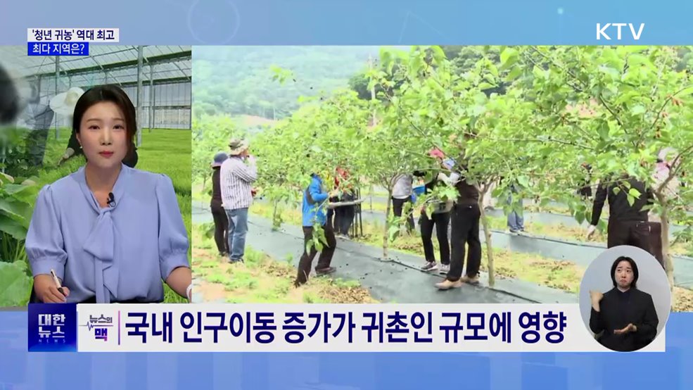 &#39;청년 귀농&#39; 역대 최고···최다 지역은? [뉴스의 맥]