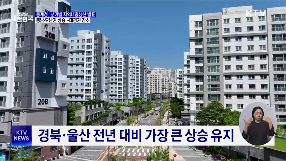 지역내총생산 분기별 통계 &#39;첫 발표&#39;···대경권 감소