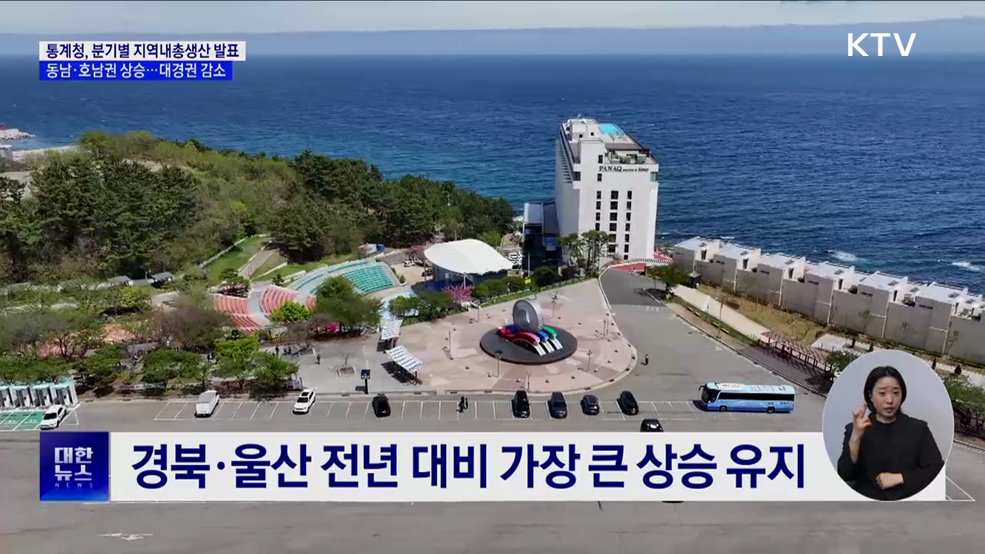 지역내총생산 분기별 통계 &#39;첫 발표&#39;···대경권 감소