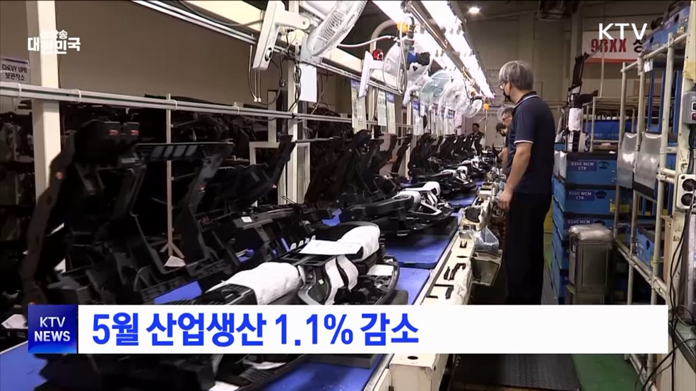 5월 산업생산 1.1&#37; 감소