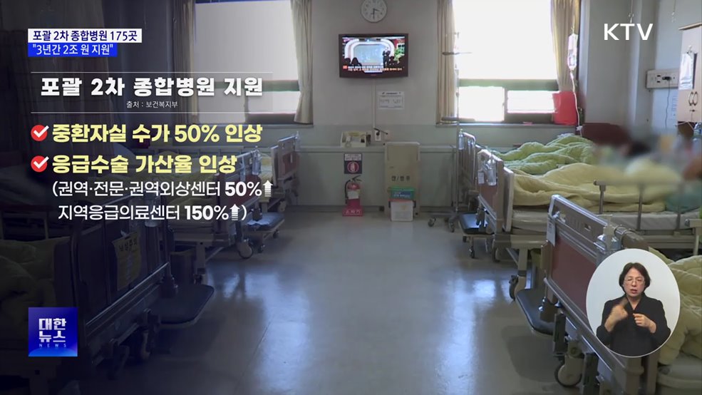 포괄 2차 종합병원 175곳···&#34;3년간 2조 원 지원&#34;