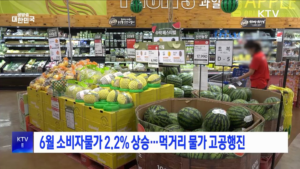 6월 소비자물가 2.2&#37; 상승···먹거리 물가 고공행진