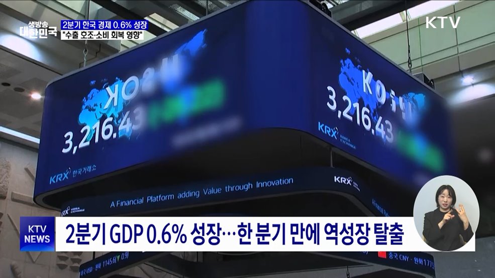2분기 한국 경제 0.6&#37; 성장···&#34;수출 호조·소비 회복 영향&#34;
