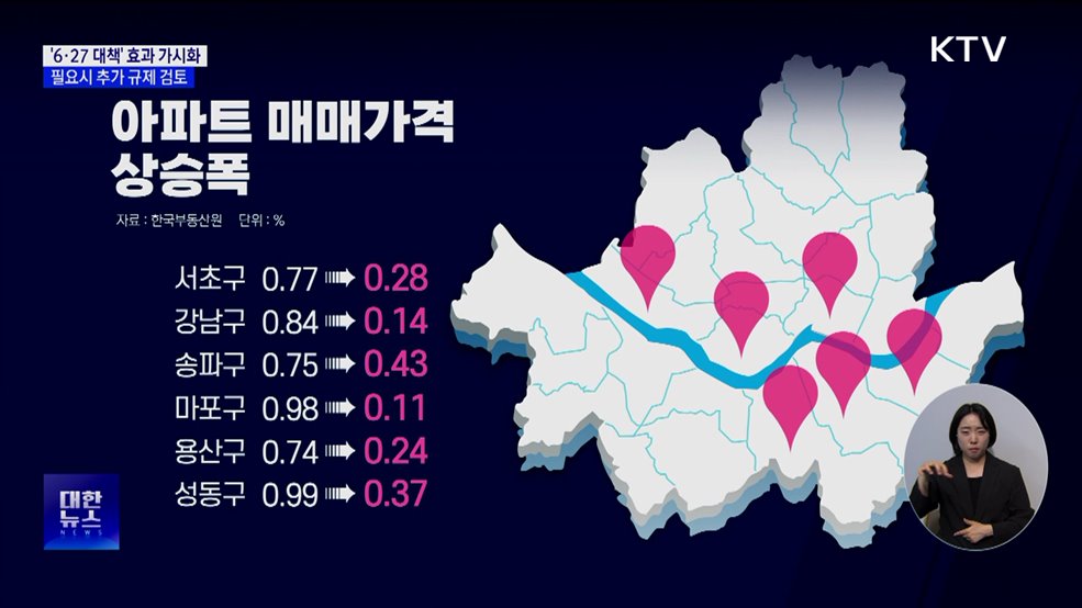 &#34;&#39;6·27 대책&#39; 효과 가시화···필요시 추가 규제 검토&#34;