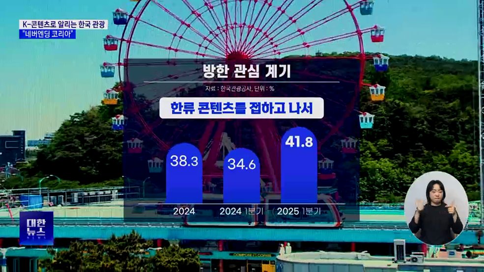 K-콘텐츠로 알리는 한국 관광···"네버엔딩 코리아"