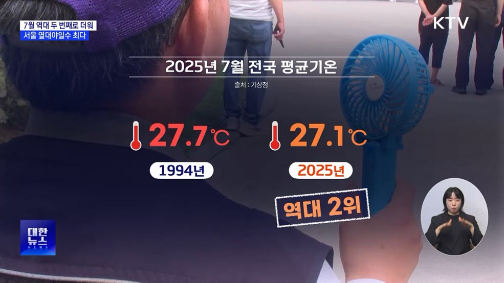 7월, 역대 두 번째로 뜨거웠다···서울 열대야 일수 최다