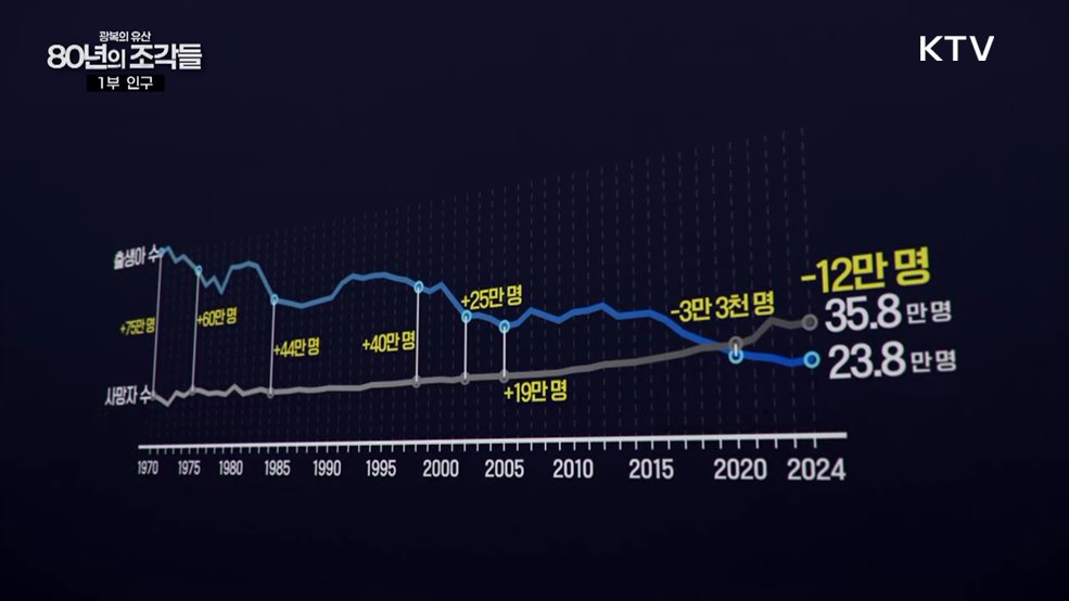 인구편