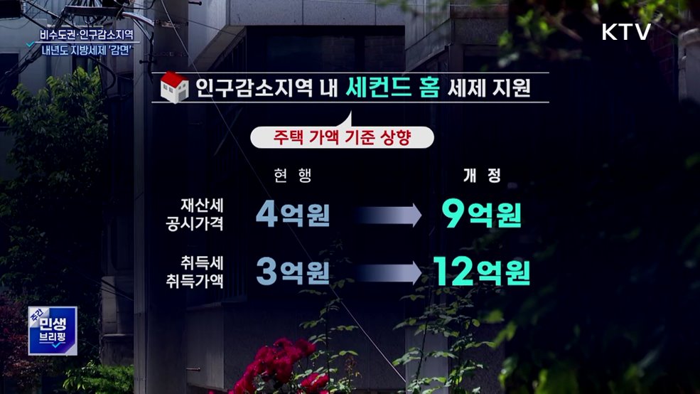 내년 지방세제, 비수도권·인구감소지역 &#39;감면&#39;