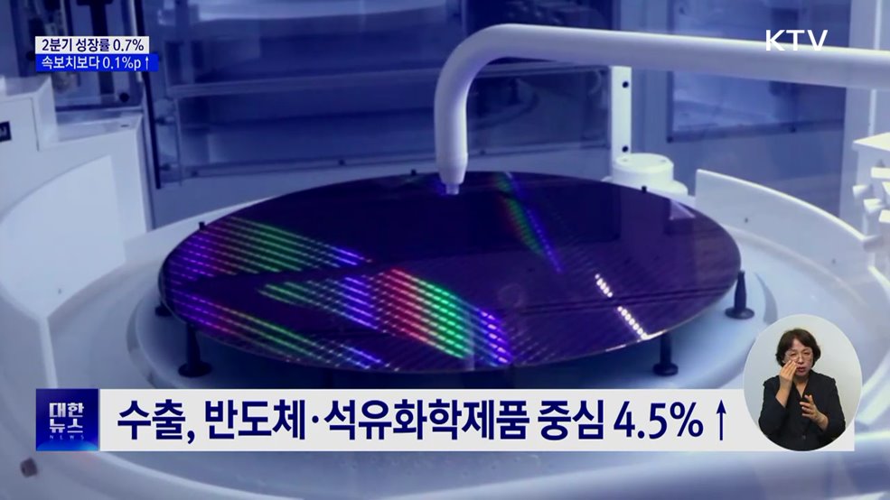 2분기 성장률 0.7&#37;···소비 회복·수출 호조