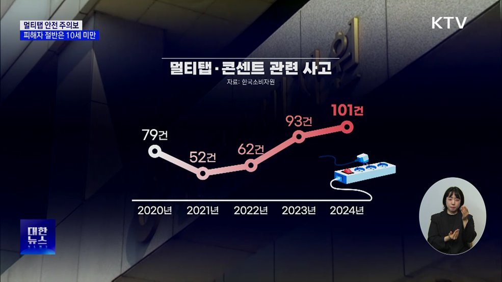 &#39;멀티탭&#39; 사고 증가세···피해자 절반은 10세 미만