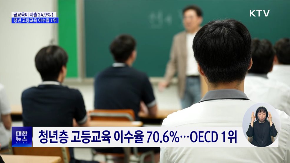 공교육비 지출 24.9%↑···청년 고등교육 이수율 OECD 1위