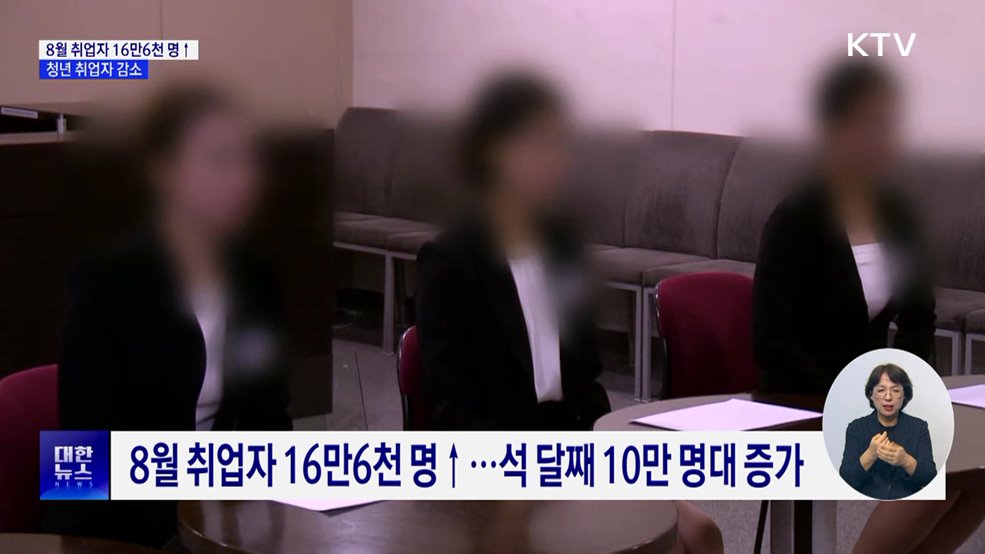 8월 취업자 16만6천 명 증가···청년 취업자 감소