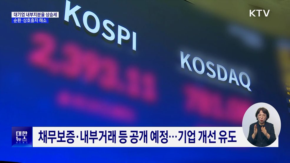 대기업집단 내부지분율 상승세···순환·상호출자 해소
