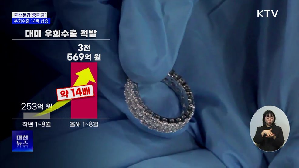 한국산 둔갑한 &#39;중국 금&#39;···우회수출 14배 급증