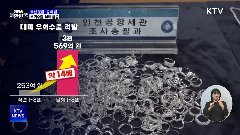 한국산 둔갑한 &#39;중국 금&#39;···우회수출 14배 급증