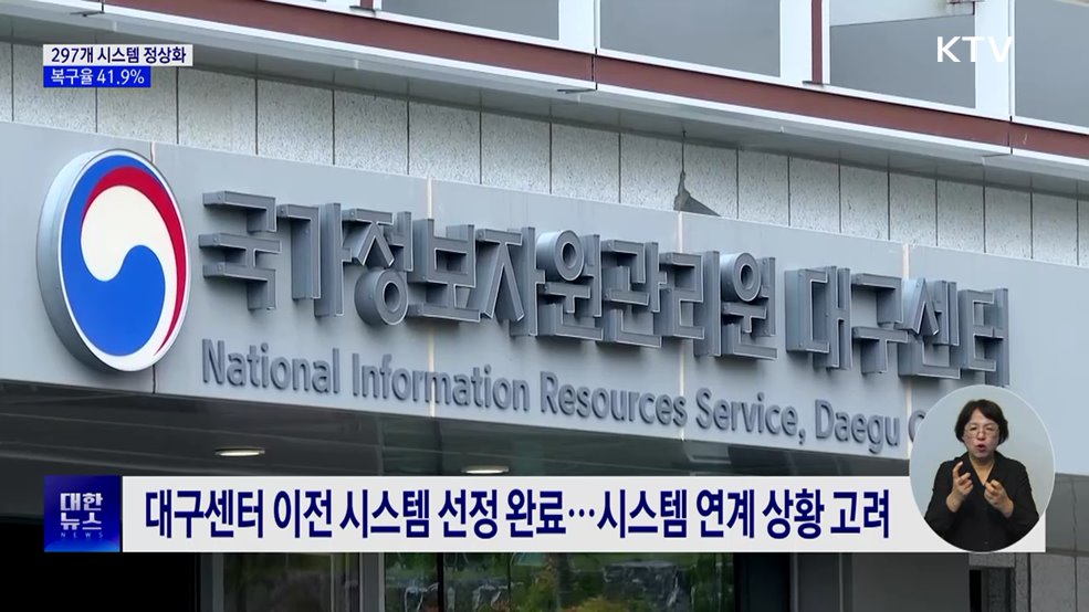 297개 시스템 정상화···복구율 41.9&#37;