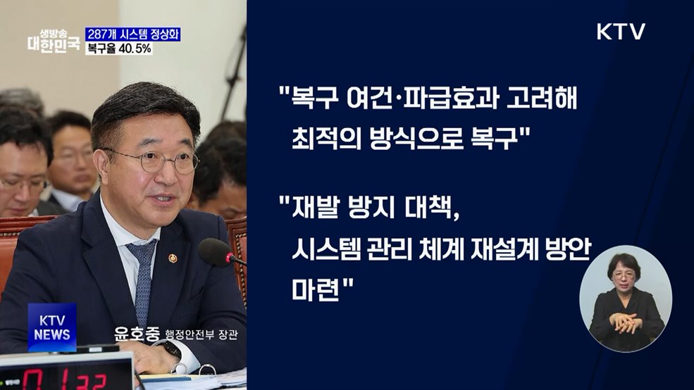 287개 시스템 정상화···복구율 40.5&#37;