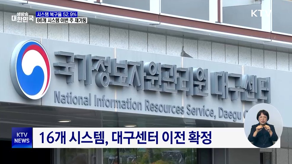 시스템 복구율 52.9&#37;···86개 시스템 이번 주 재가동