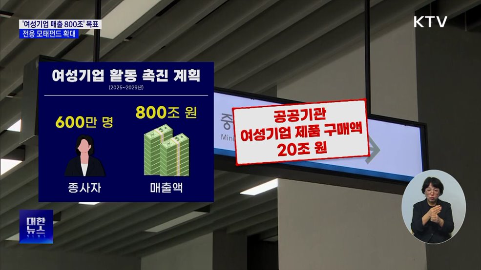 &#34;여성기업 매출 800조로 키운다&#34;···전용 모태펀드 확대