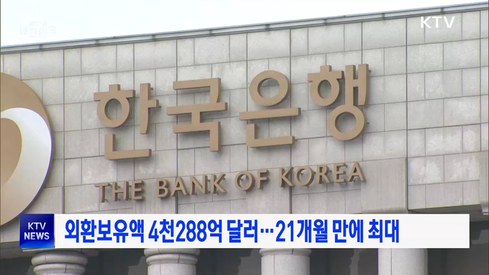 외환보유액 4천288억 달러···21개월 만에 최대