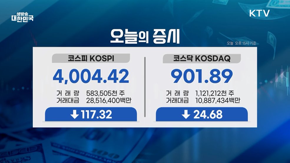 오늘의 증시 (25. 11. 05. 16시)