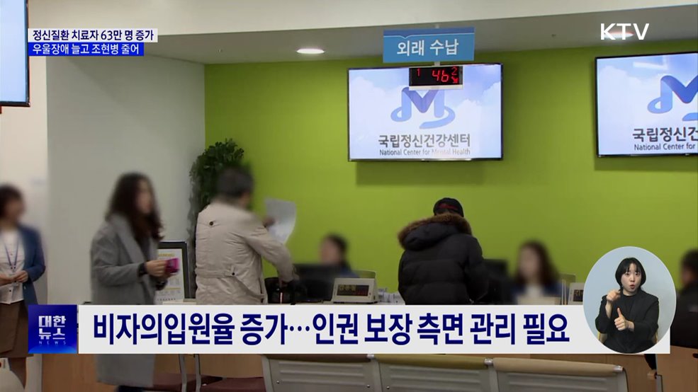 정신질환 치료자 63만 명 증가···우울장애 증가 영향