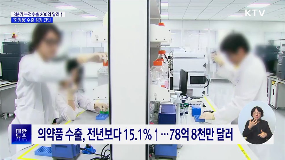 보건산업 3분기 누적 수출 최대···'K-뷰티' 견인