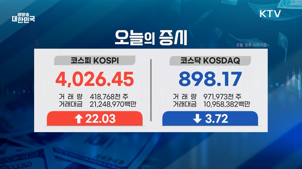 오늘의 증시 (25. 11. 06. 16시)