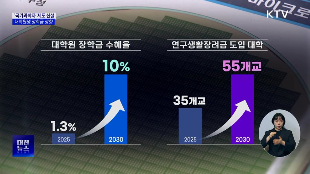 &#39;국가과학자&#39; 제도 신설···대학원생 장학금 대폭 상향