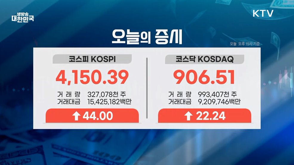 오늘의 증시 (25. 11. 12. 16시)