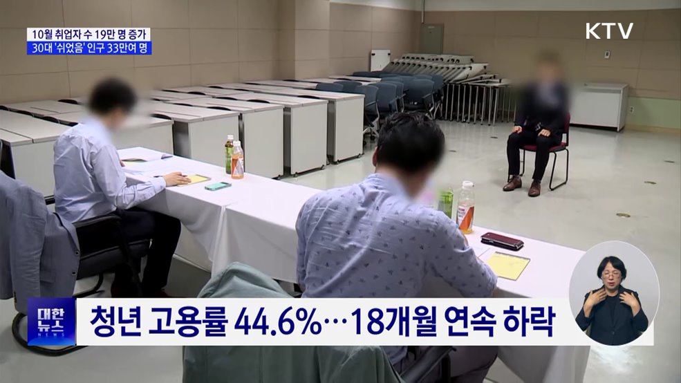 10월 취업자 19만 명 증가···청년 고용은 &#39;한파&#39; 지속