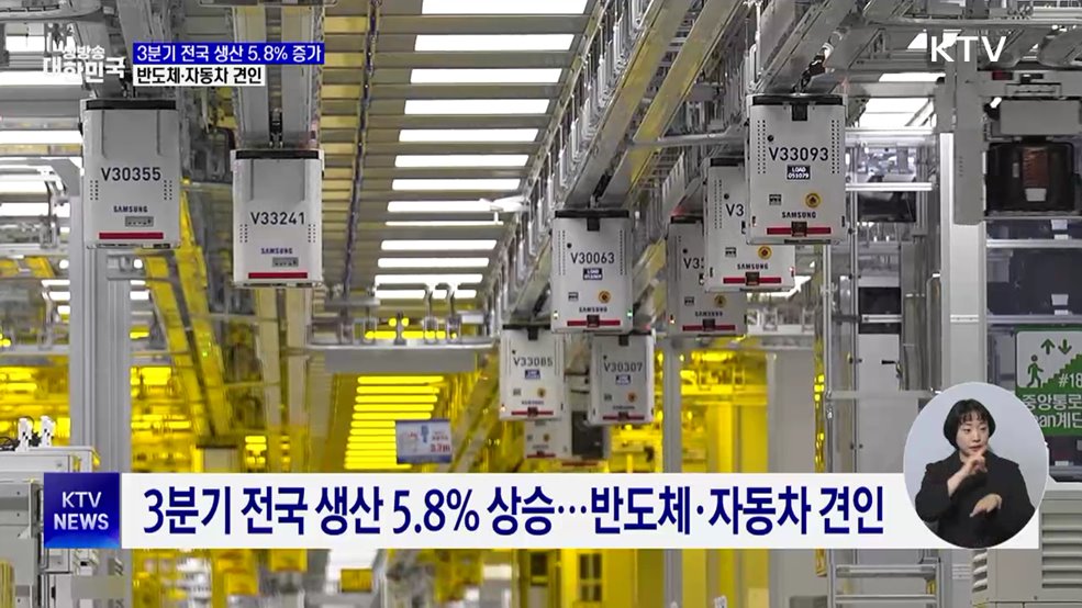 3분기 지역경제 회복···전국 광공업 생산 5.8&#37;↑