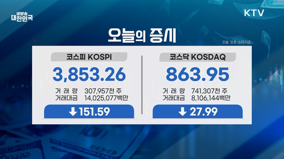 오늘의 증시 (25. 11. 21. 16시)