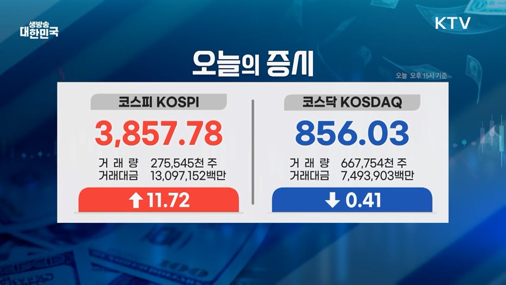 오늘의 증시 (25. 11. 25. 16시)