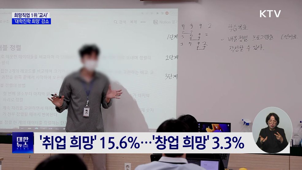 중·고생 희망직업 1위 '교사'···'대학진학 희망' 감소
