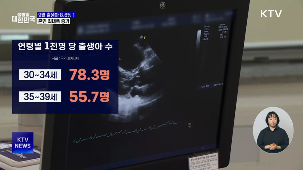 9월 출생아 증가율 8.6%···혼인 최대폭 증가