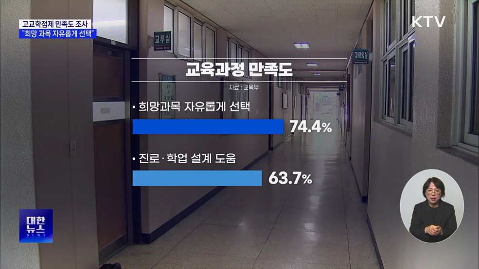 학생 74% "고교학점제, 희망 과목 자유롭게 선택"
