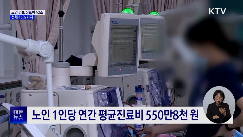 65세 이상 건보 진료비 52조···전체 45% 차지