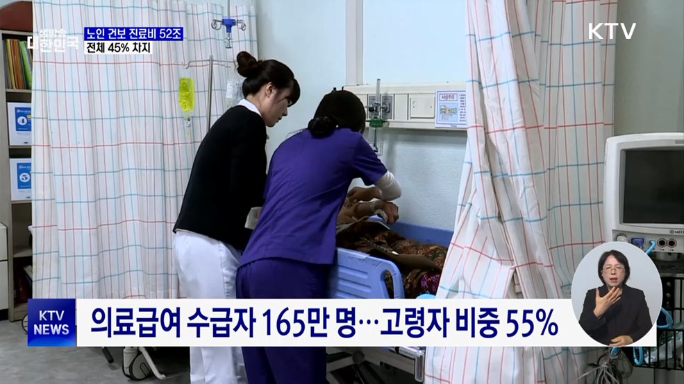 65세 이상 건보 진료비 52조···전체 45% 차지