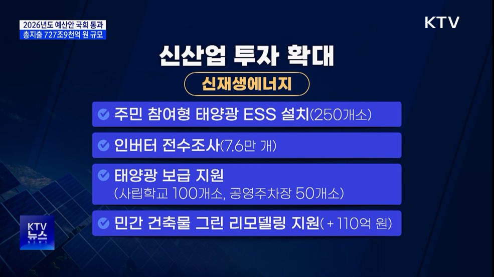 이재명 정부 첫 예산안 국회통과···727조9천억 원 규모