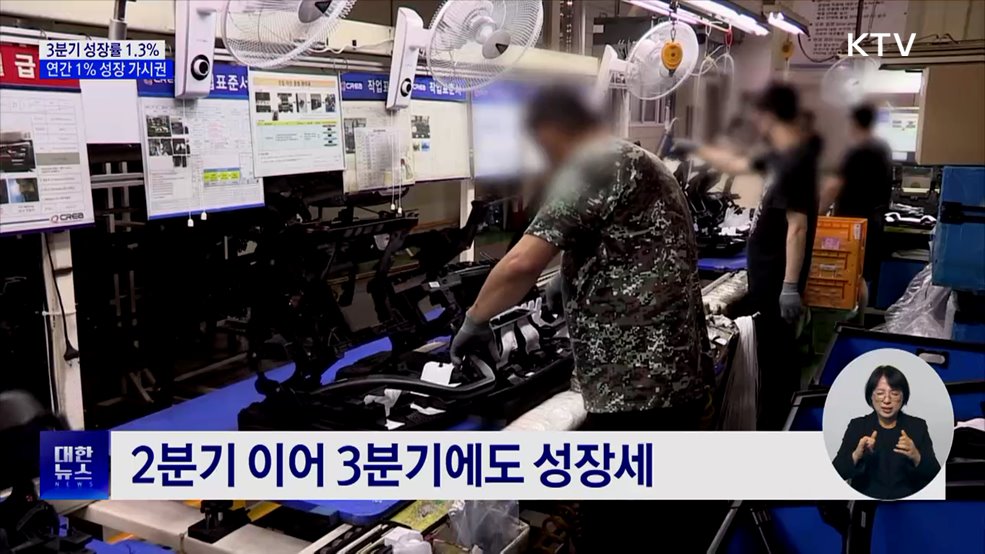 3분기 성장률 1.3&#37;···연간 1&#37; 성장 가시권