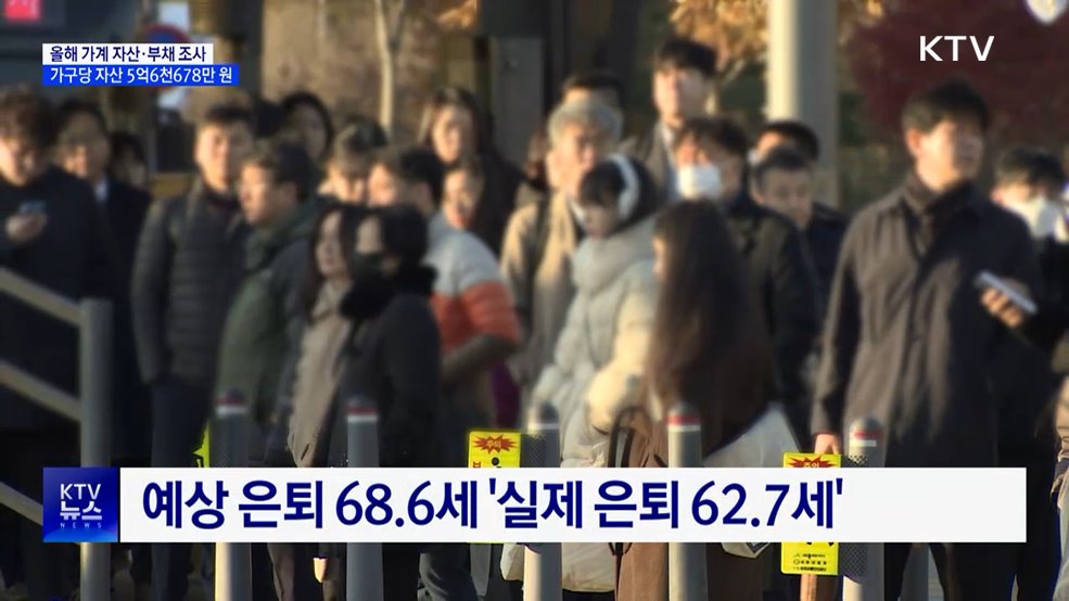 올해 가구 평균 자산 5억6천만 원···부채 9천534만 원