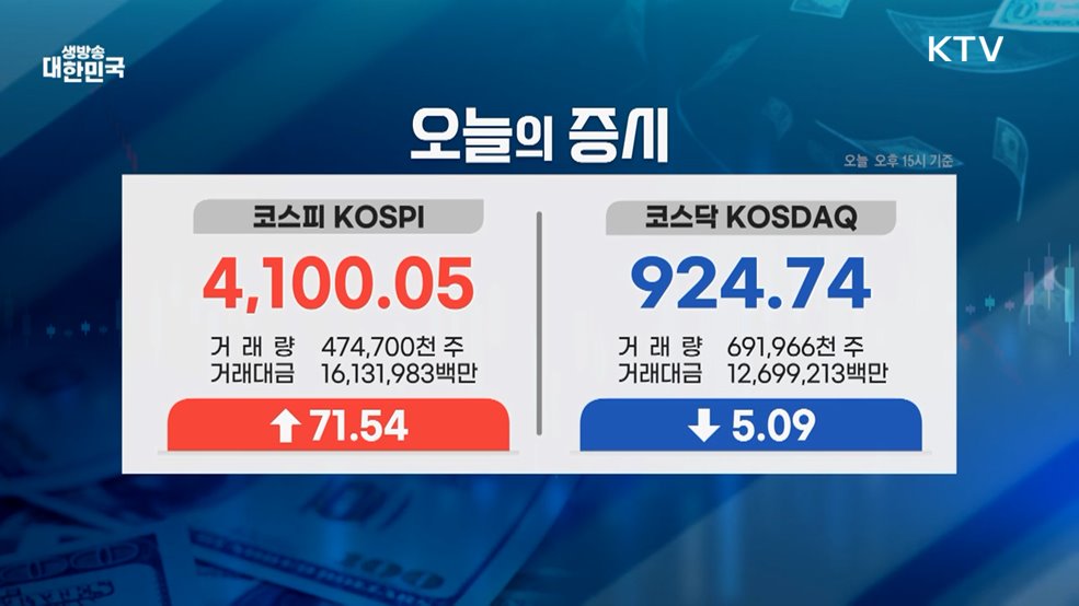 오늘의 증시 (25. 12. 05. 16시)
