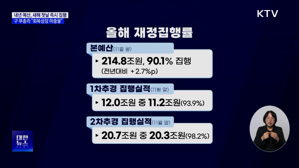내년 예산 &#39;새해 첫날 즉시 집행&#39;···연초 공백 최소화